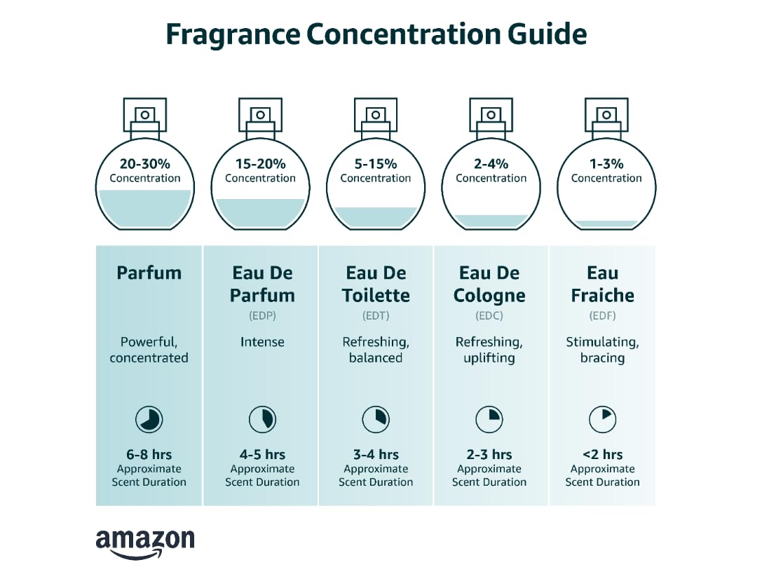 Eau de Toilette Spray 2.7oz K1823