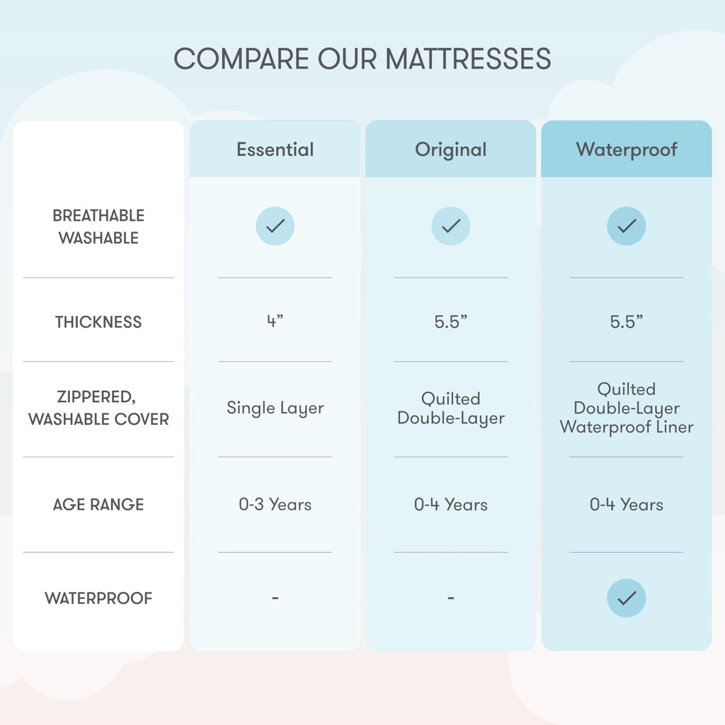 White Waterproof Crib Mattress Q9413