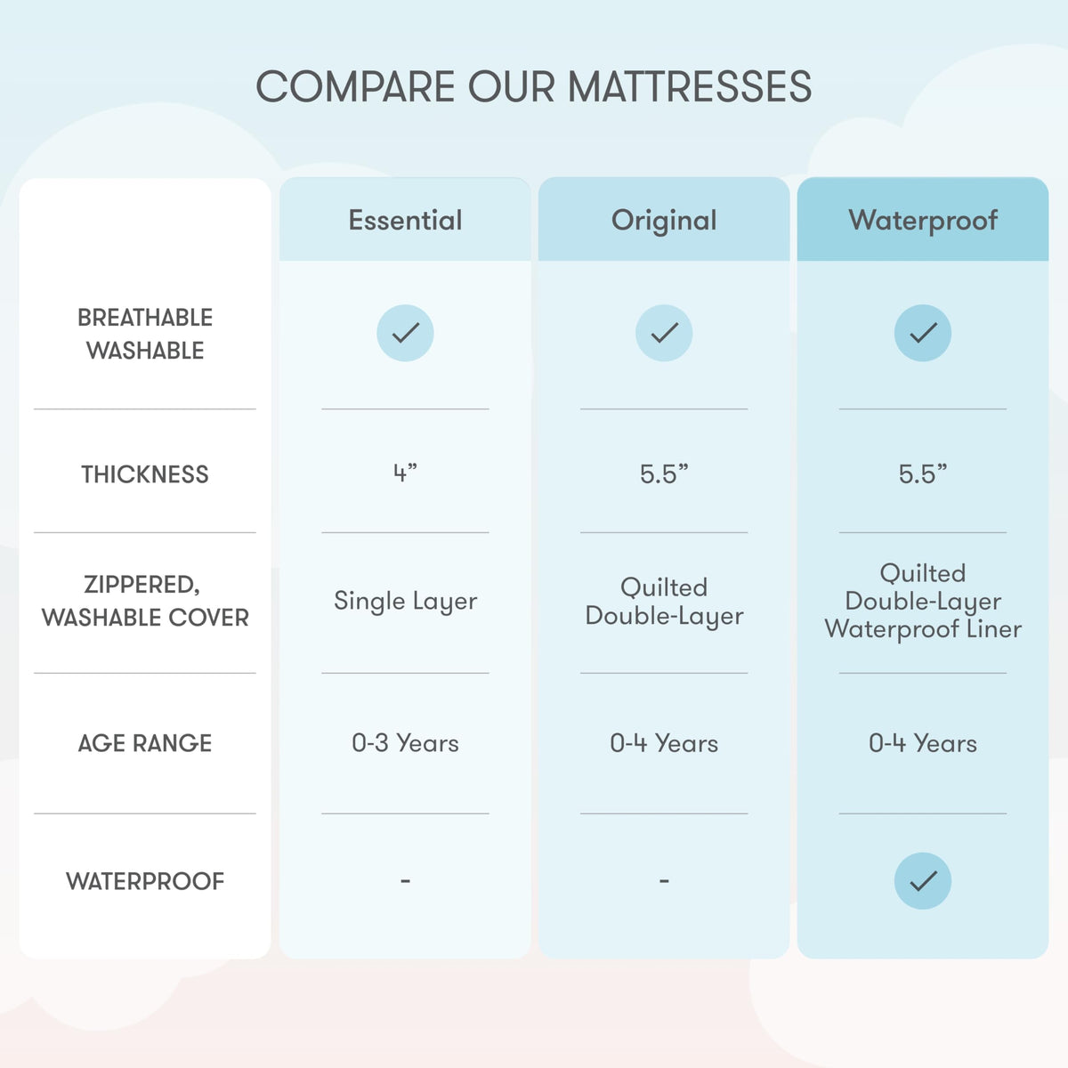 White Waterproof Crib Mattress Q9413