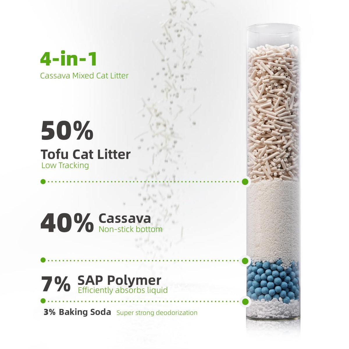 4 in 1 Cassava Cat Litter 21.2lbs S9004