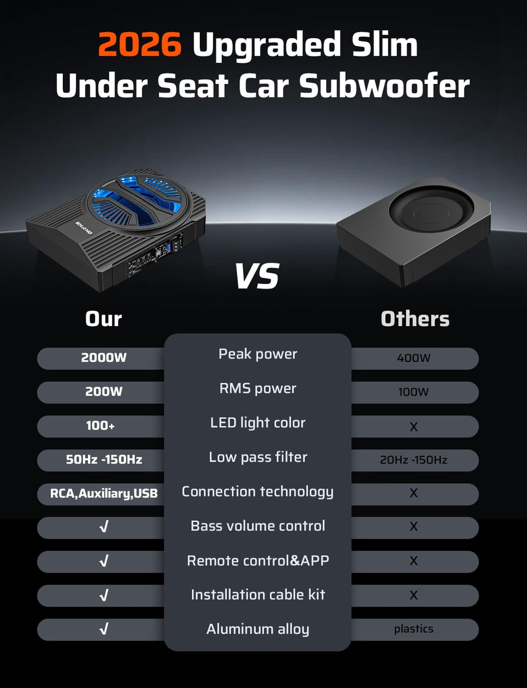 10" 2000W Underseat Car Subwoofer with RGB Lights L176577