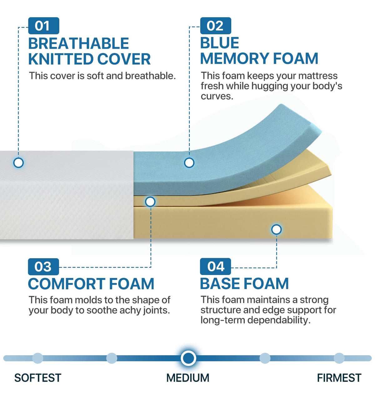 Twin Size 6 Inch Gel Memory Foam Mattress P47197