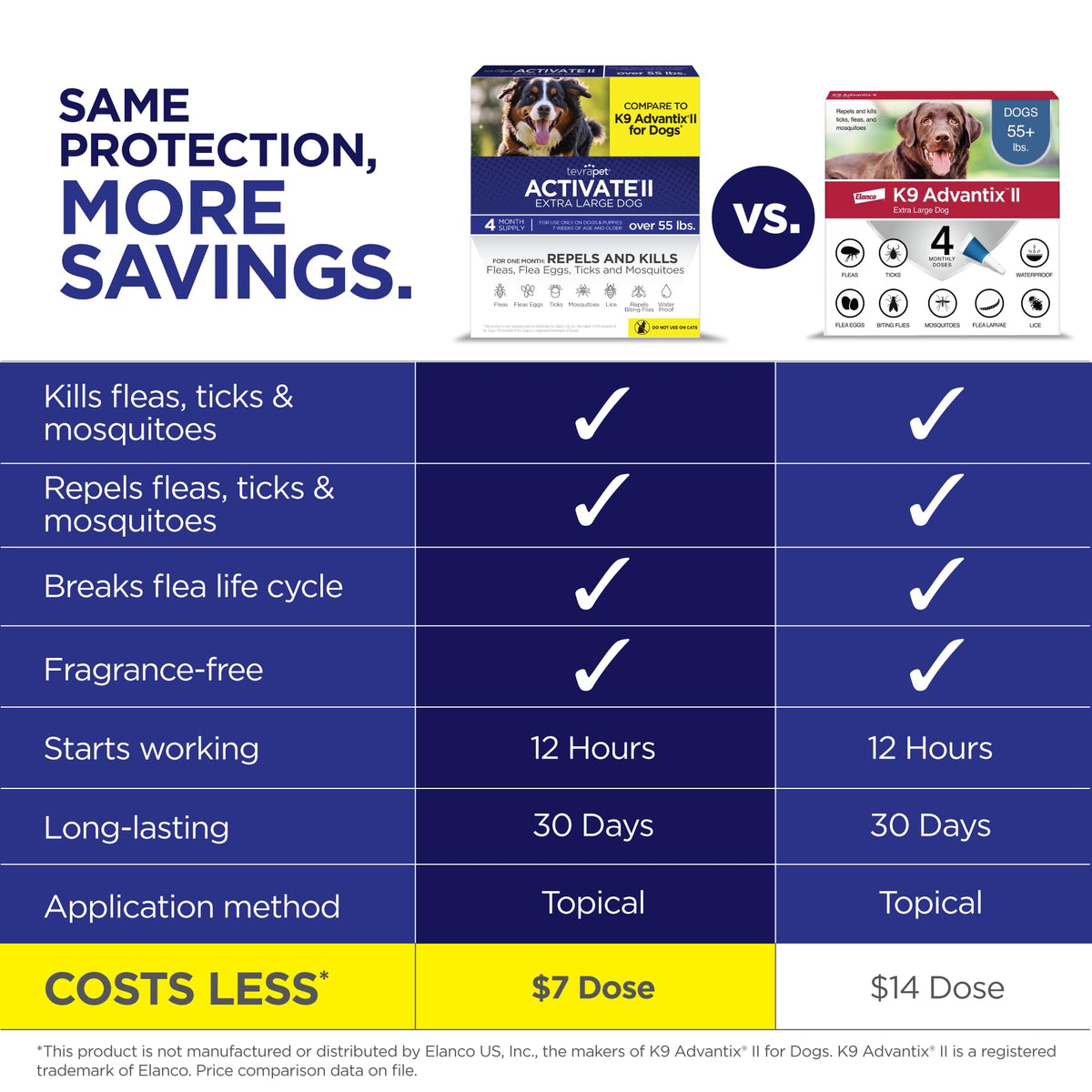 Flea and Tick Prevention for Extra Large Dogs 55+ lbs D34867