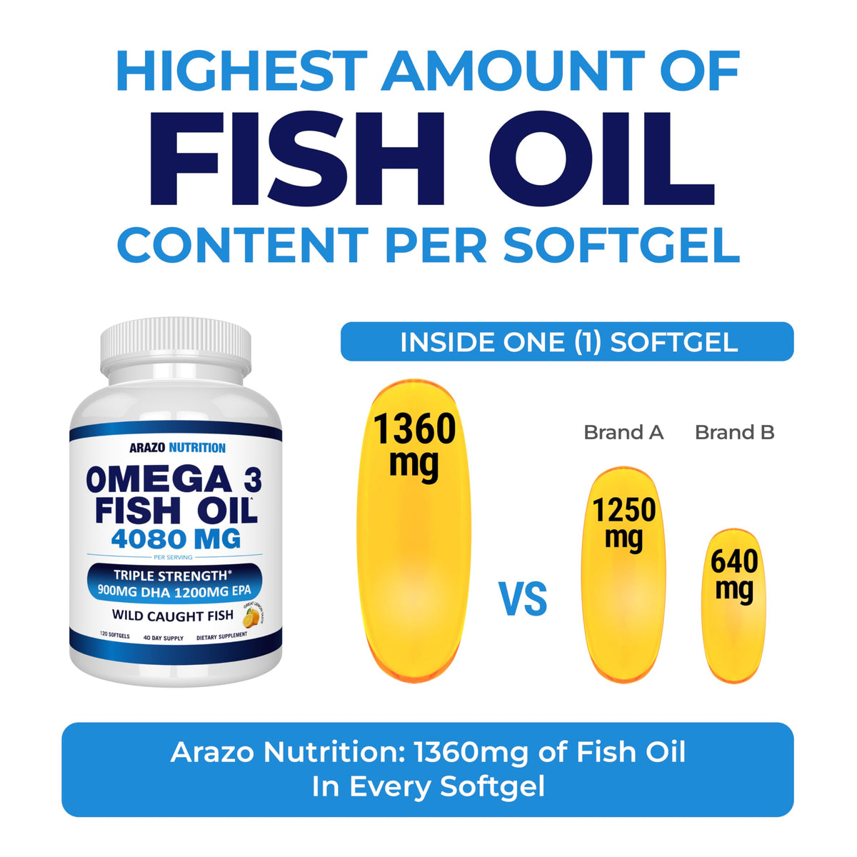 Wild Caught Omega-3 Fish Oil 120 Burpless Lemon Softgels W7139