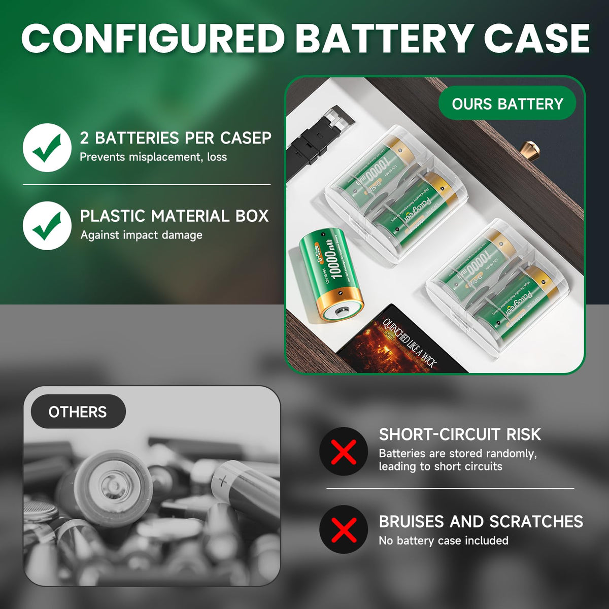 10000mAh Rechargeable D Batteries 6 Counts and Universal Battery Charger B891824
