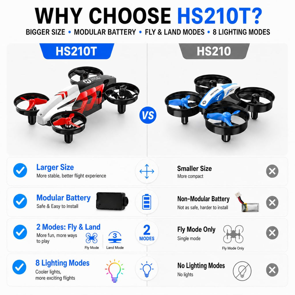 Mini Indoor RC Quadcopter with 3D Flip F3365