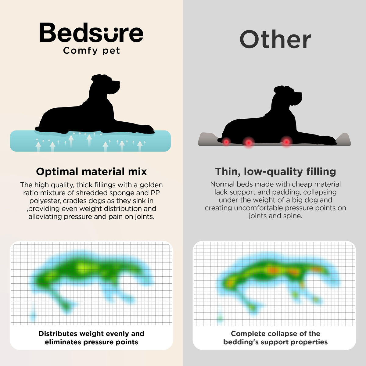 XL Orthopedic Dog Bed R40088