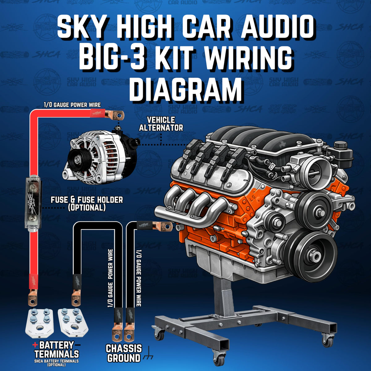 1/0 & 4 Gauge CCA Power Wire Alternator Battery Ground Wiring Kit K46206
