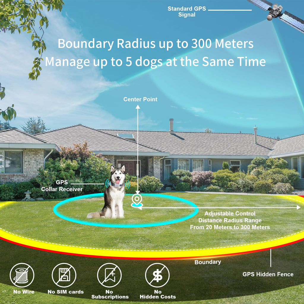 Wireless Dog Fence System with App Control, IPX7 Waterproof, up to 5 Dogs Z604